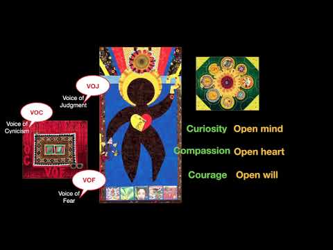 Mapping Inner States of Change Makers – Beth Mount